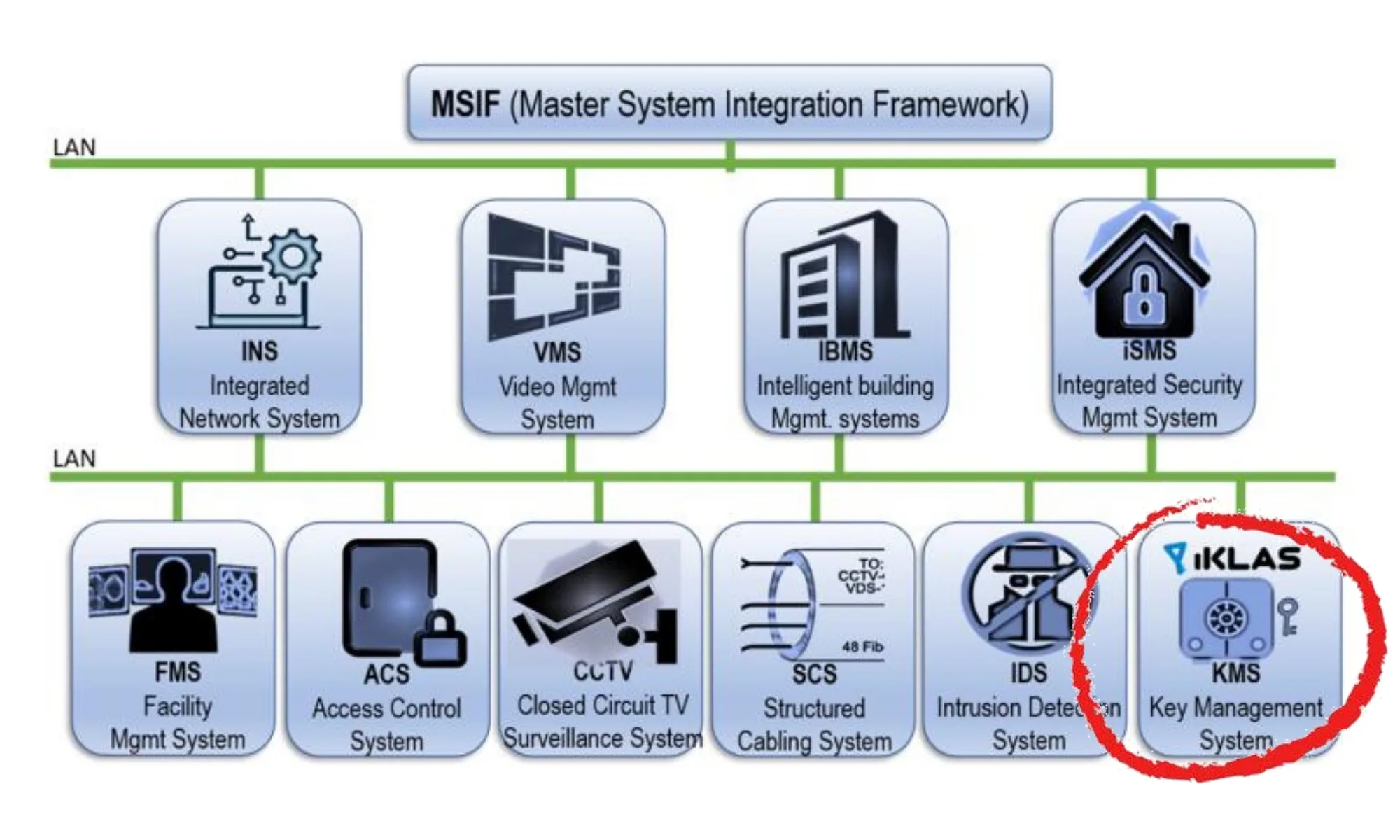 iKLAS Enterprise Setup