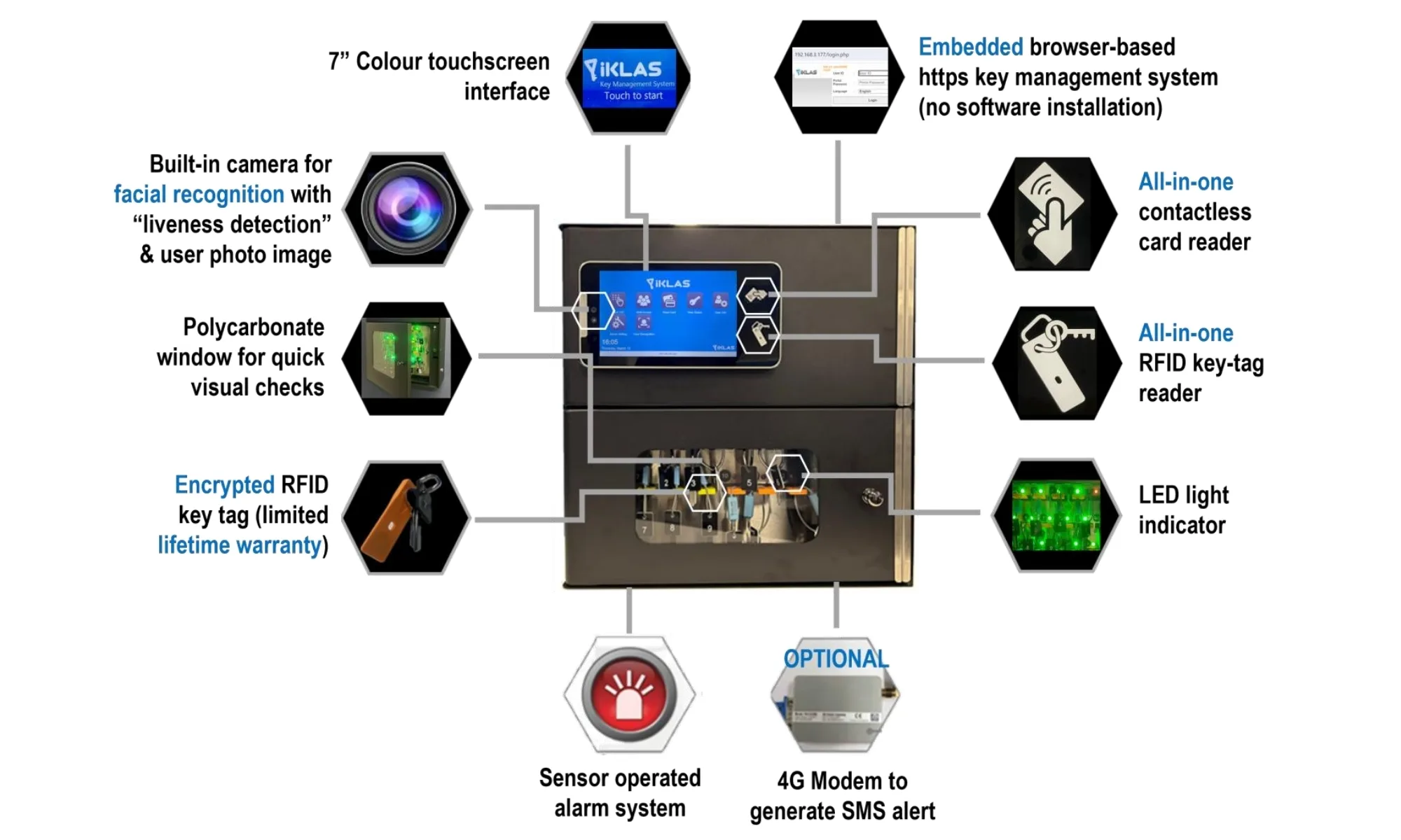 iKLAS Key Management System