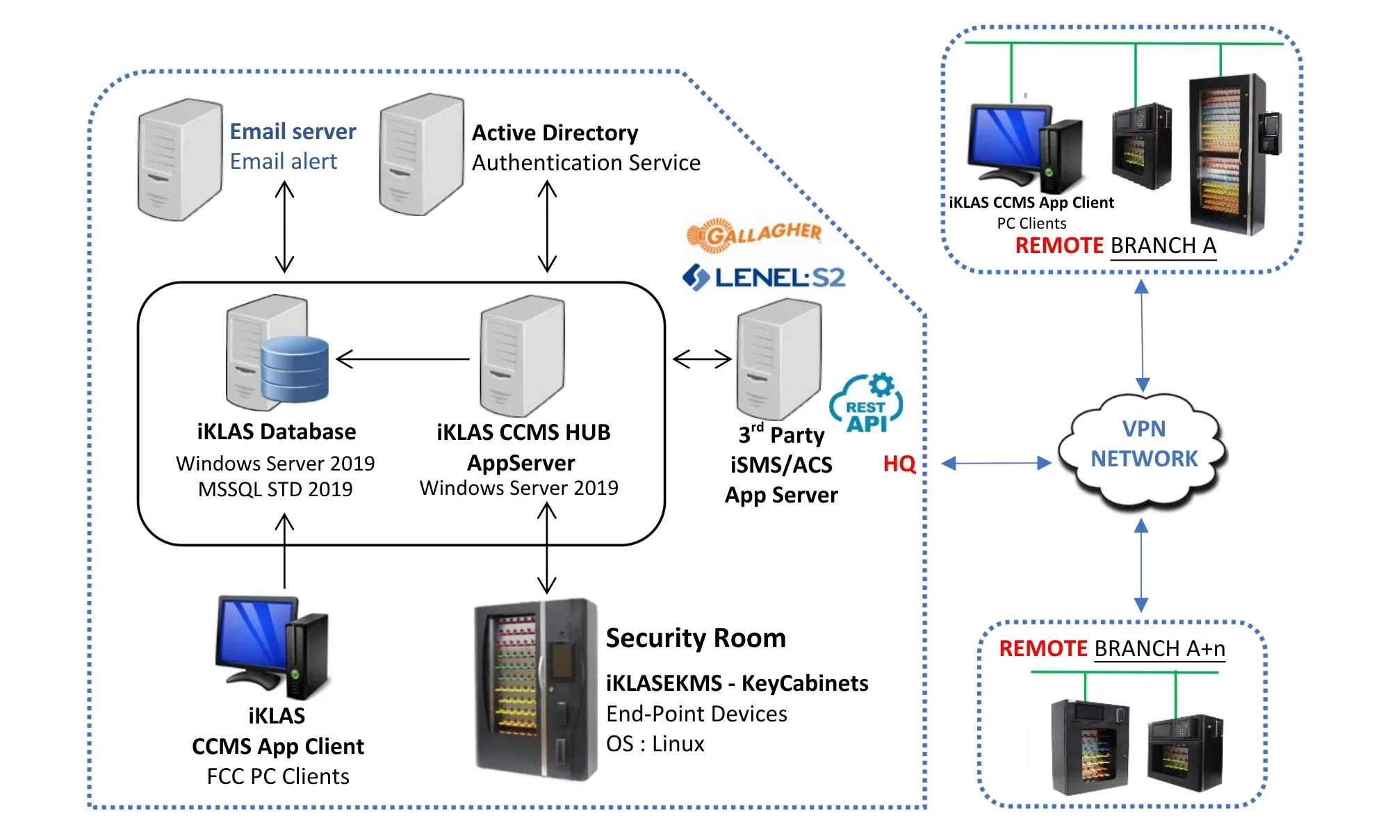 iKLAS Centralised Control Management Software (CCMS-Hub)